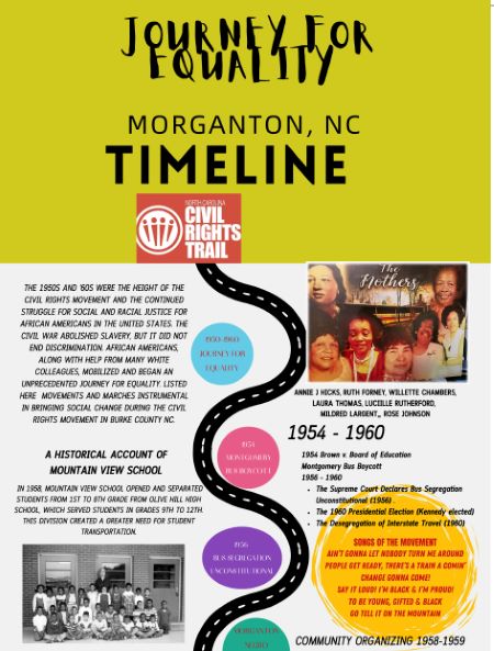 "The Journey for Equality" is a graphical timeline created by Beverly Carlton. This timeline was distributed to attendees at the Slades Chapel AME historical marker dedication on October 14, 2023.